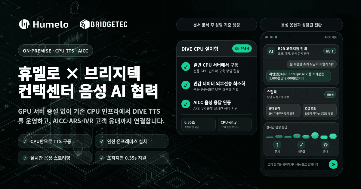 [News]휴멜로, 브리지텍과 DIVE CPU 설치형 실시간 스트리밍 TTS 공급계약 체결… 국내 온프레미스 AICC 시장 공략 본격화