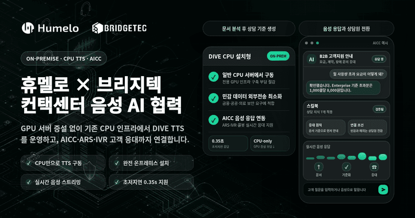 [News]휴멜로, 브리지텍과 DIVE CPU 설치형 실시간 스트리밍 TTS 공급계약 체결… 국내 온프레미스 AICC 시장 공략 본격화